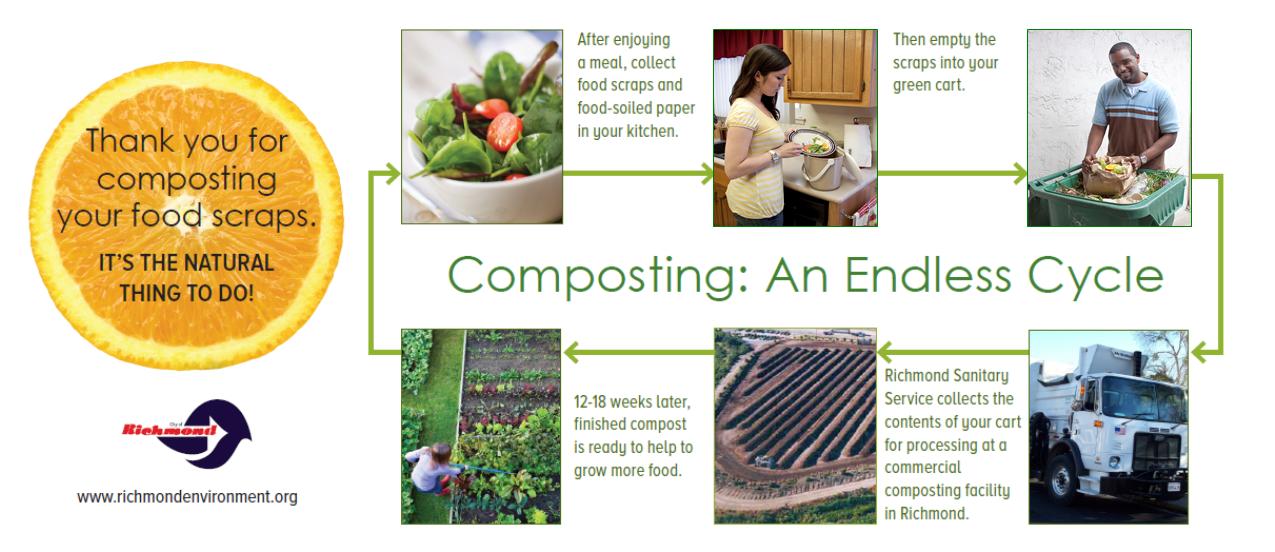 Compost Giveaway 4.9.16 back page