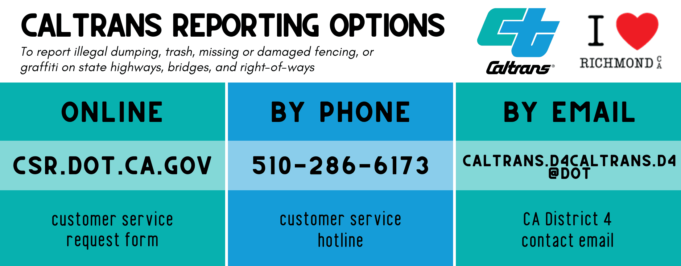 Caltrans reporting options (1)