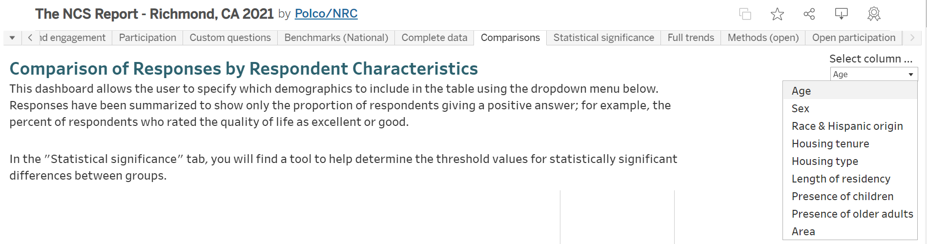 2021 Community Survey - Tableau
